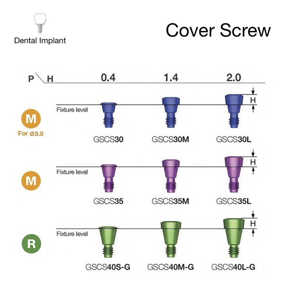覆蓋螺絲（Cover Screw）